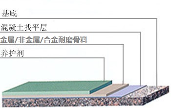 金屬耐磨地坪施工剖面圖_副本.jpg