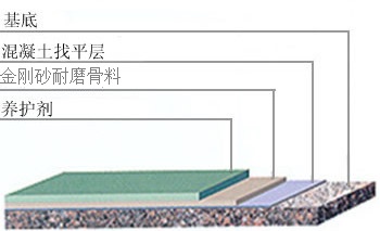 金屬耐磨地坪施工剖面圖.jpg