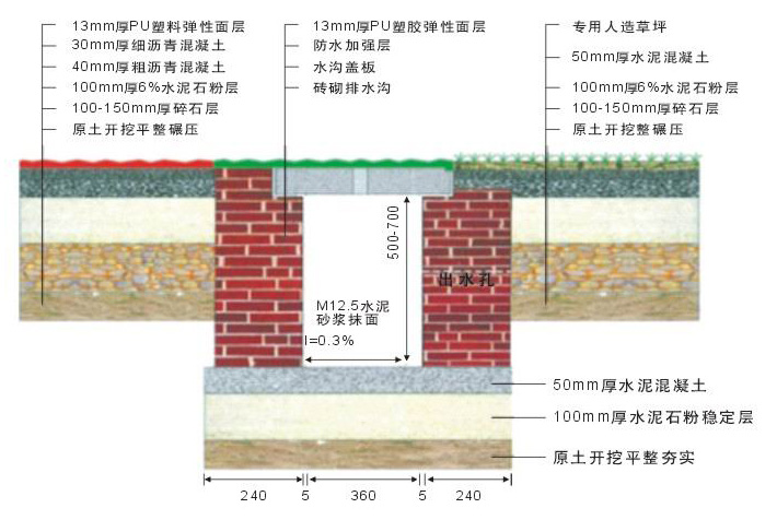 塑膠跑道施工剖面圖.jpg